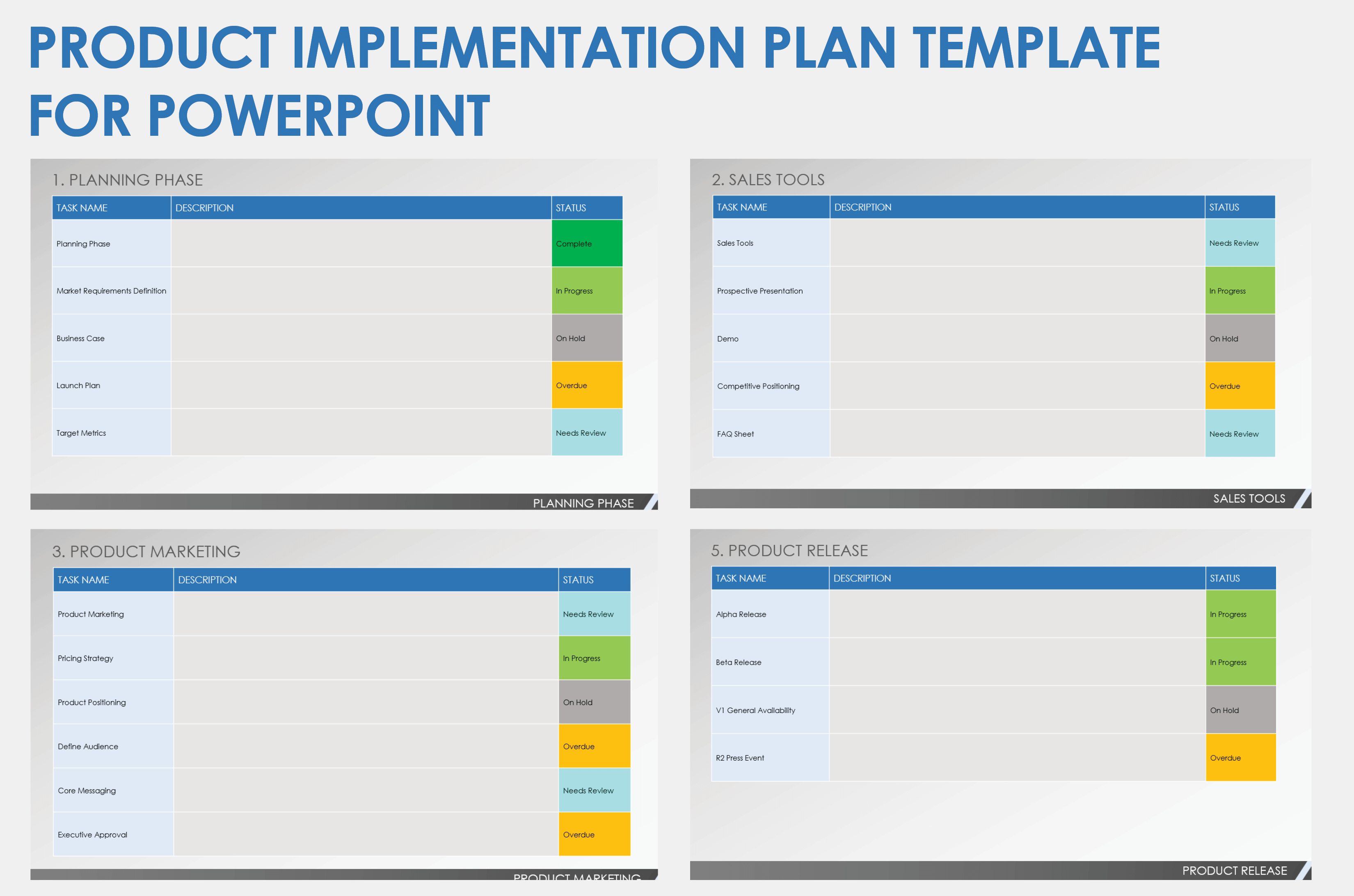 Product Implementation Plan PowerPoint Template