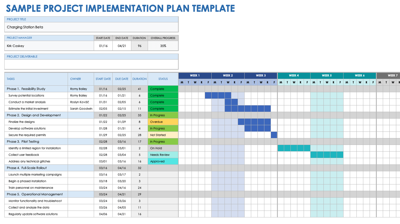 Project Implementation Plan Example Template