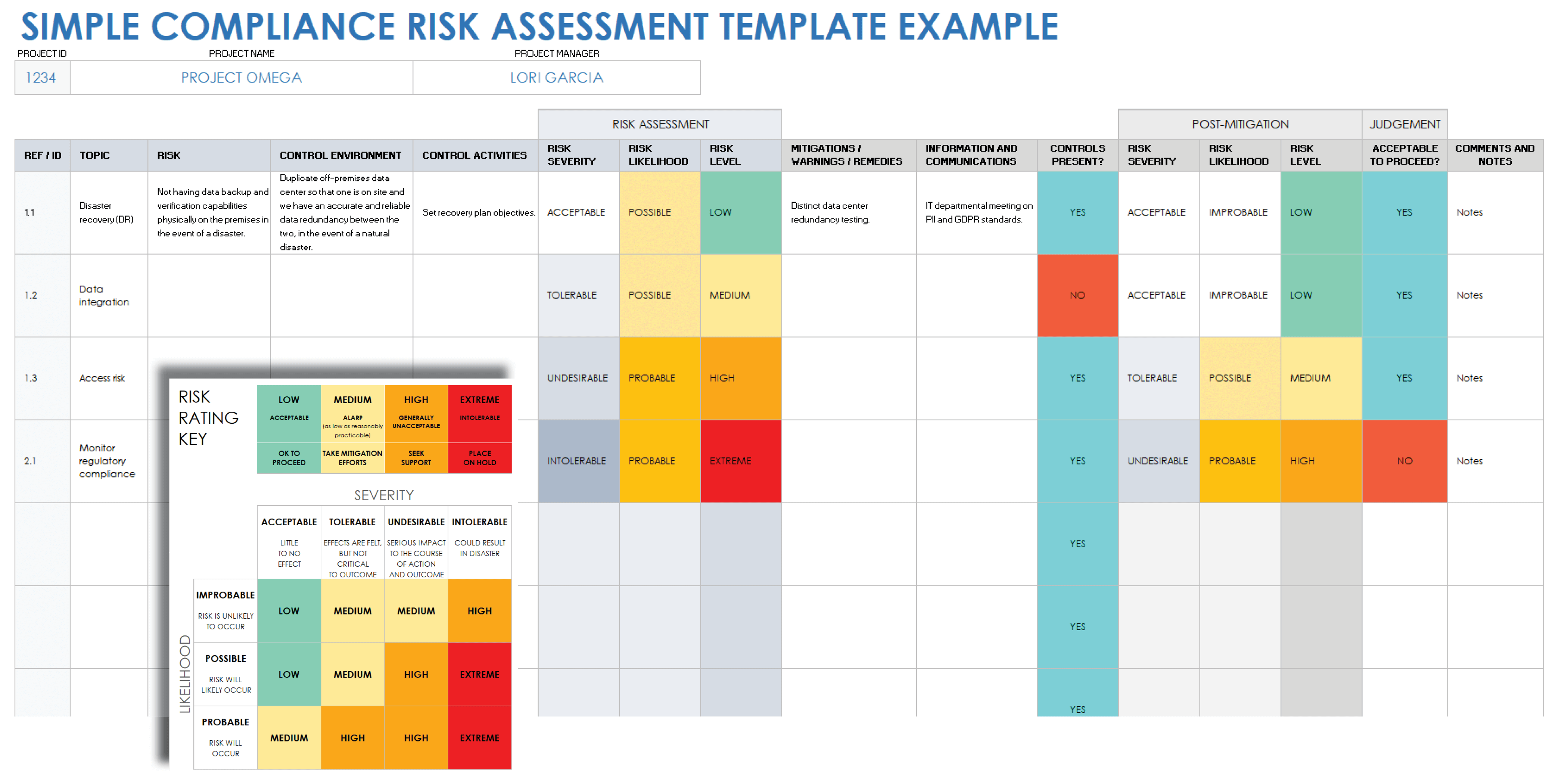 Simple Compliance Risk Assessment Example Template