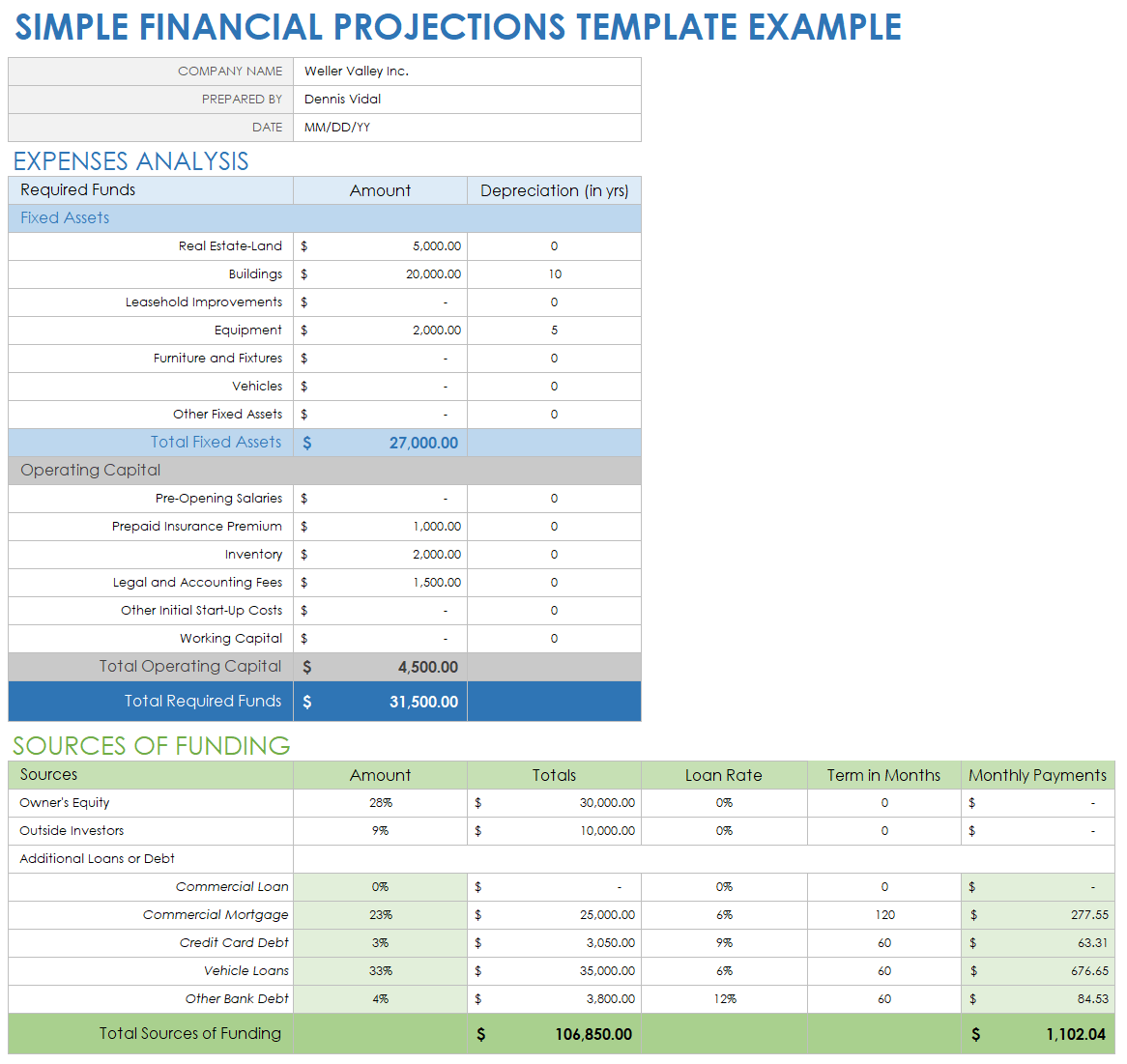 Simple Financial Projection Example Template