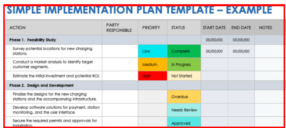 Simple Implementation Plan Template Feasibility Study
