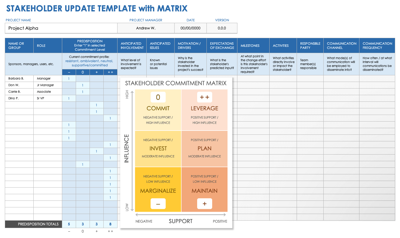 Stakeholder Update Template With Matrix