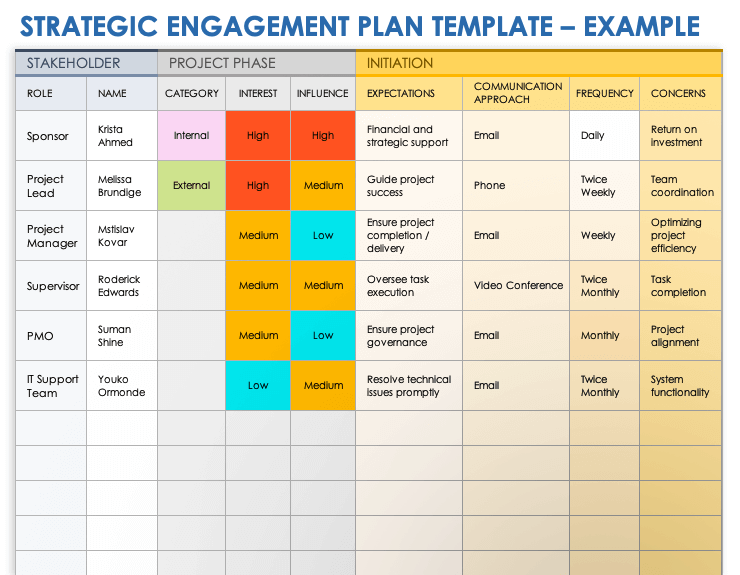 Strategic Engagement Plan Example Template