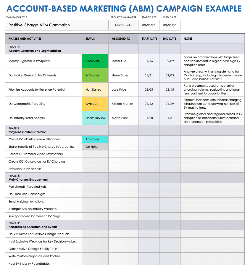 Account Based Marketing ABM Campaign Example Template