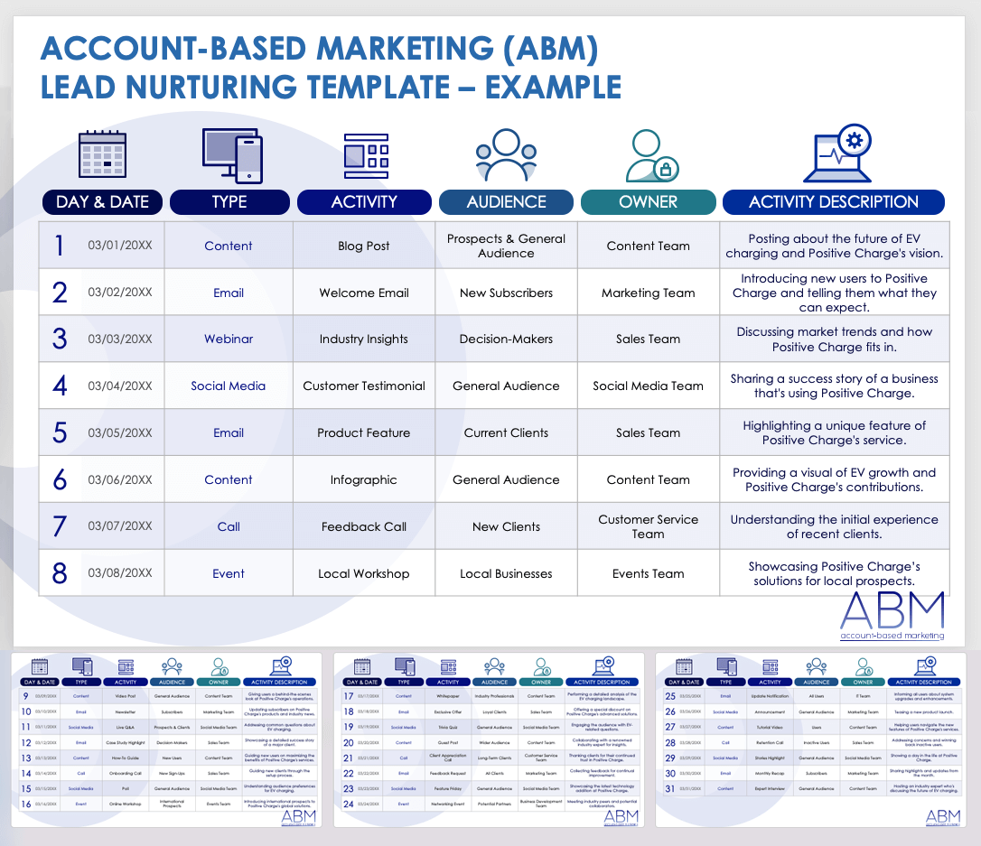 Account Based Marketing ABM Lead Nurturing Example Template