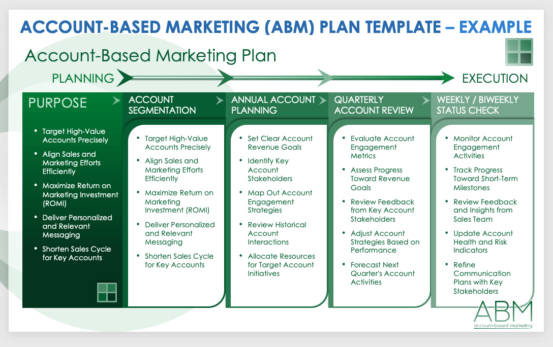Account-Based Marketing Plan Example Template