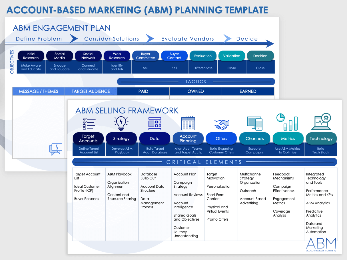 Account Based Marketing ABM Planning Template