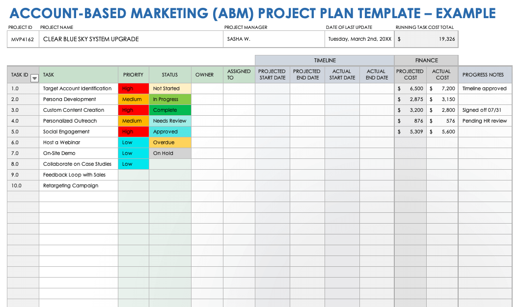 Account Based Marketing ABM Project Plan Example Template