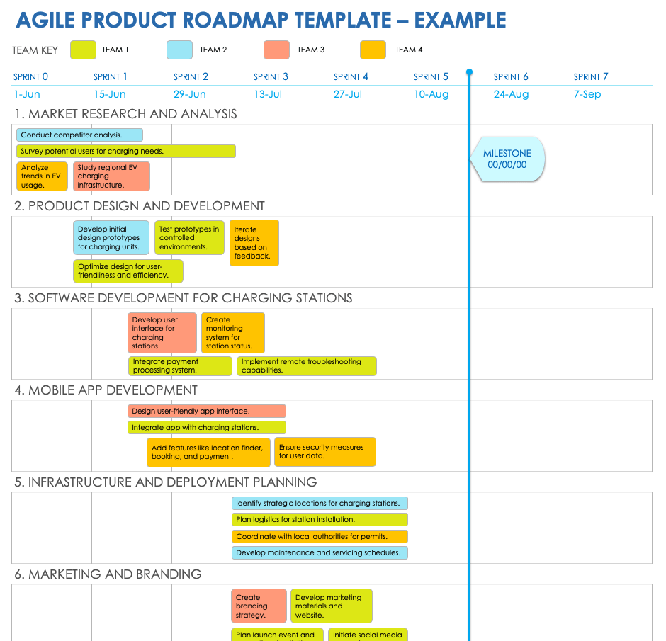 Agile Product Roadmap Example Template