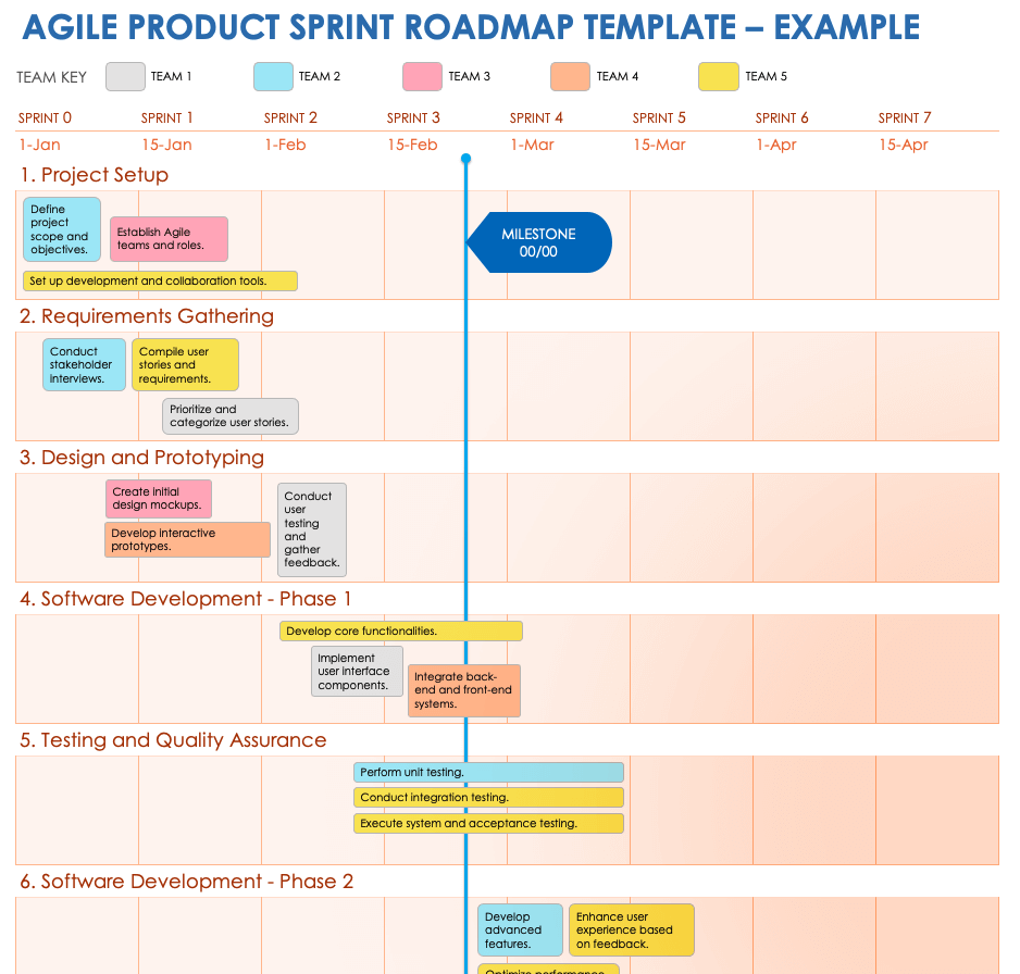 Agile Product Sprint Roadmap Example Template