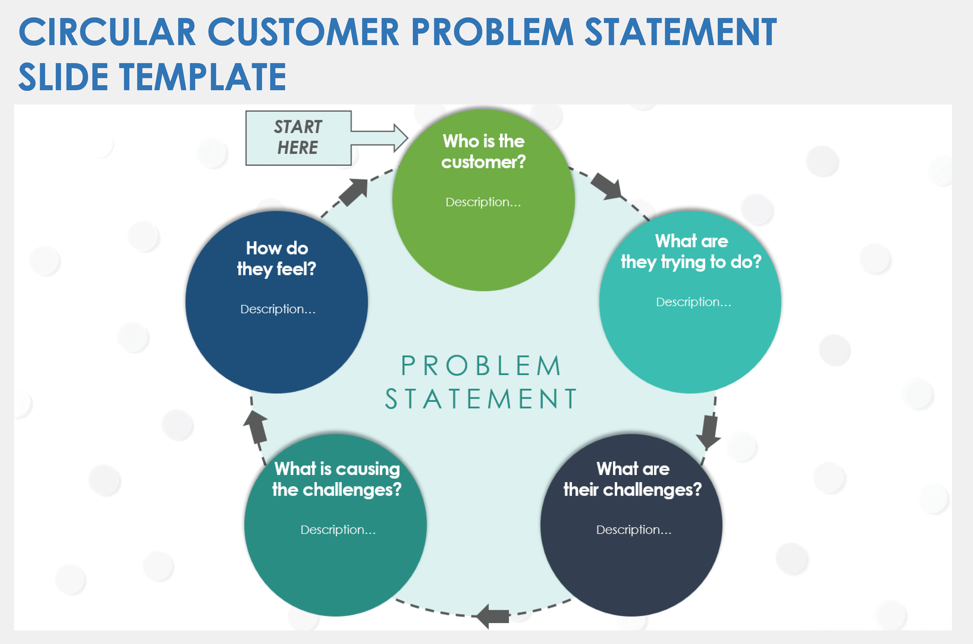 Circular Customer Problem Statement Slide Template