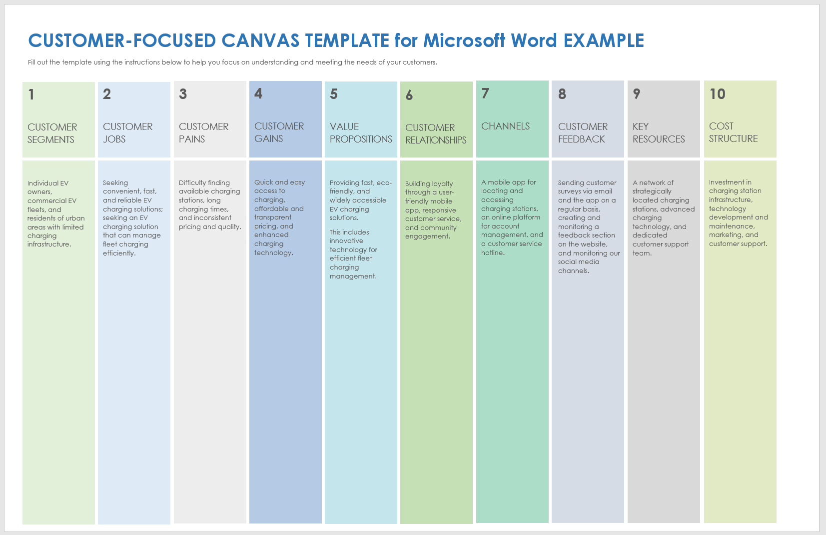 Customer-Focused Canvas Example Template for Microsoft Word