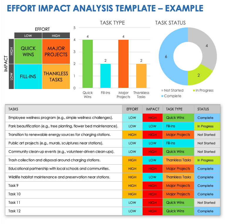 Effort Impact Analysis Example Template