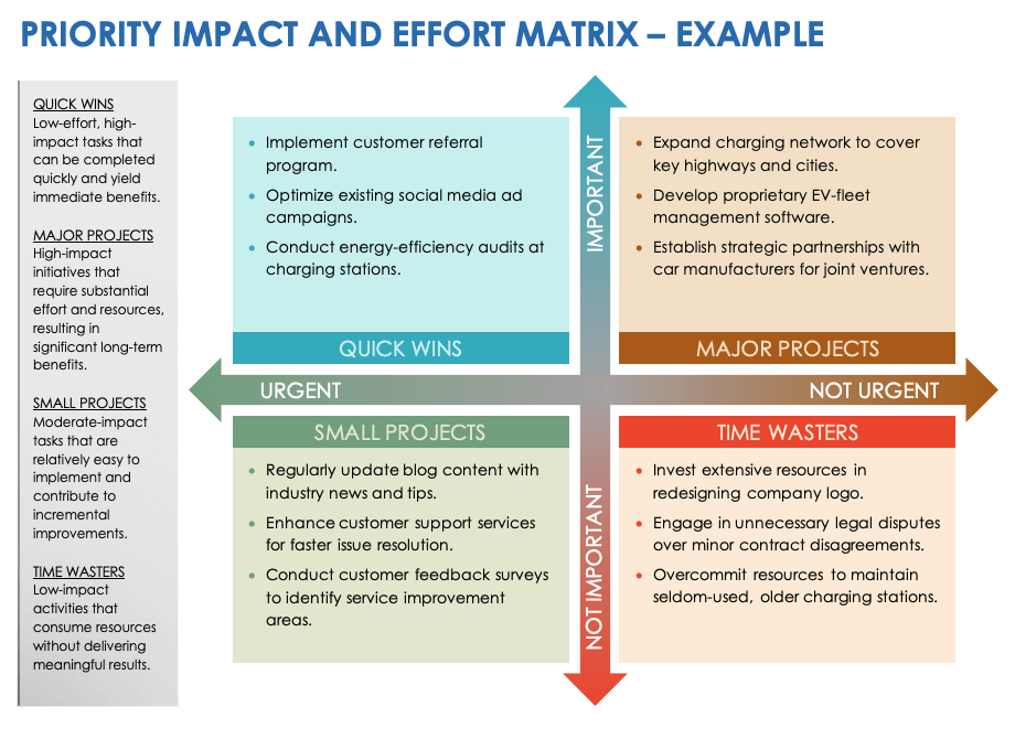 Priority Impact and Effort Matrix Example Template