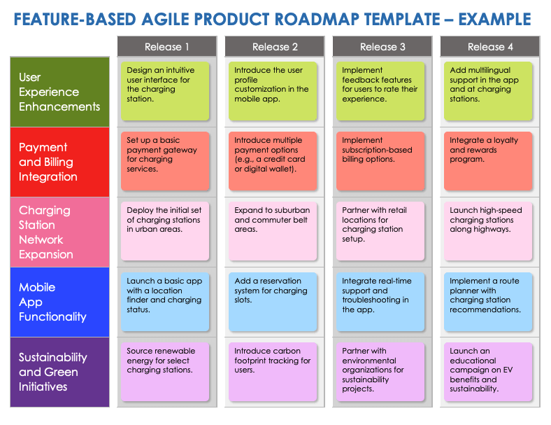 Feature-Based Agile Product Roadmap Example Template