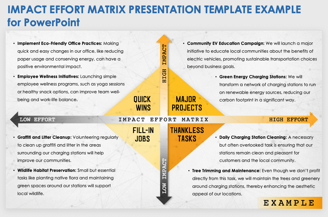 Impact Effort Matrix Presentation Example Template