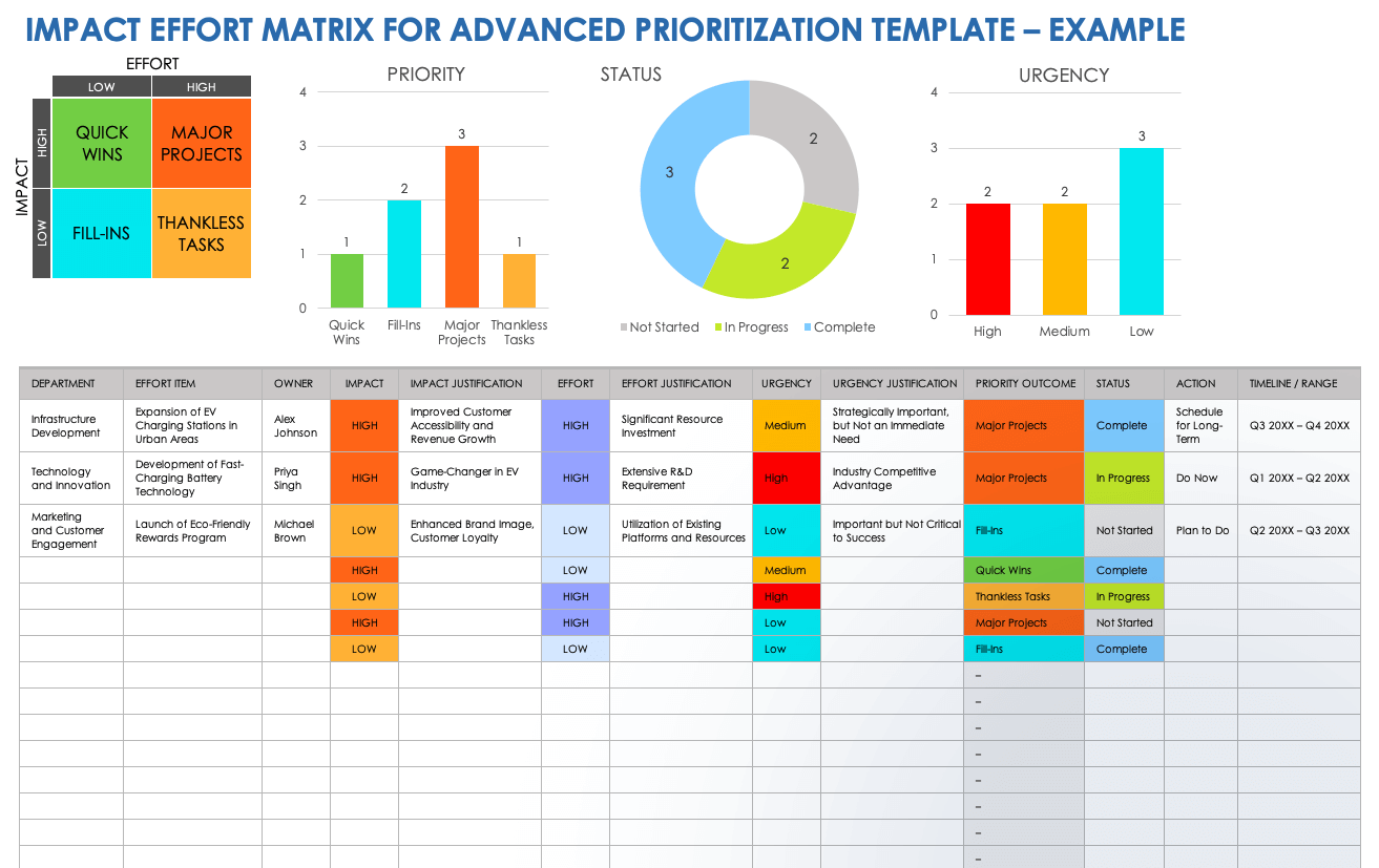 Impact Effort Matrix for Advanced Prioritization Example Template