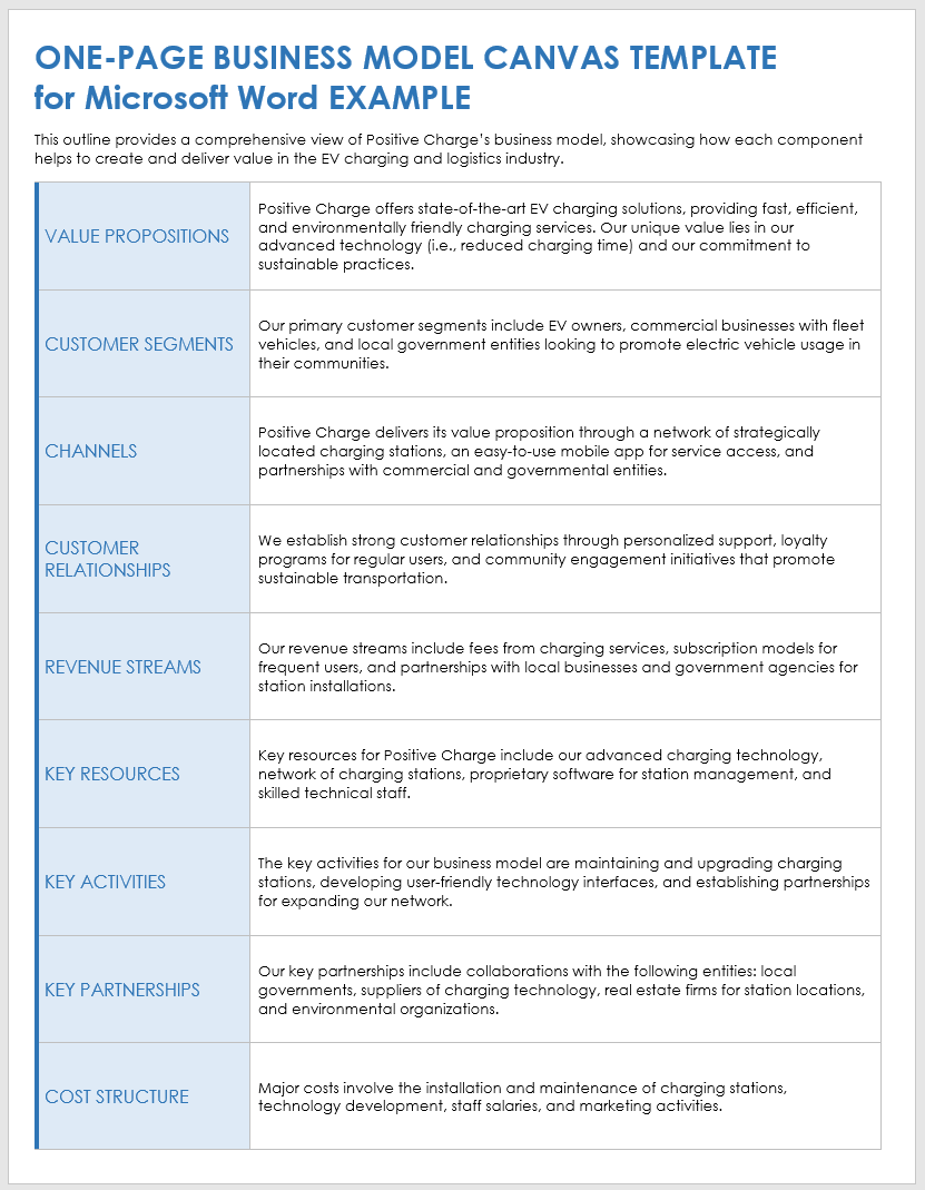 One-Page Business Model Canvas Example Template for Microsoft Word