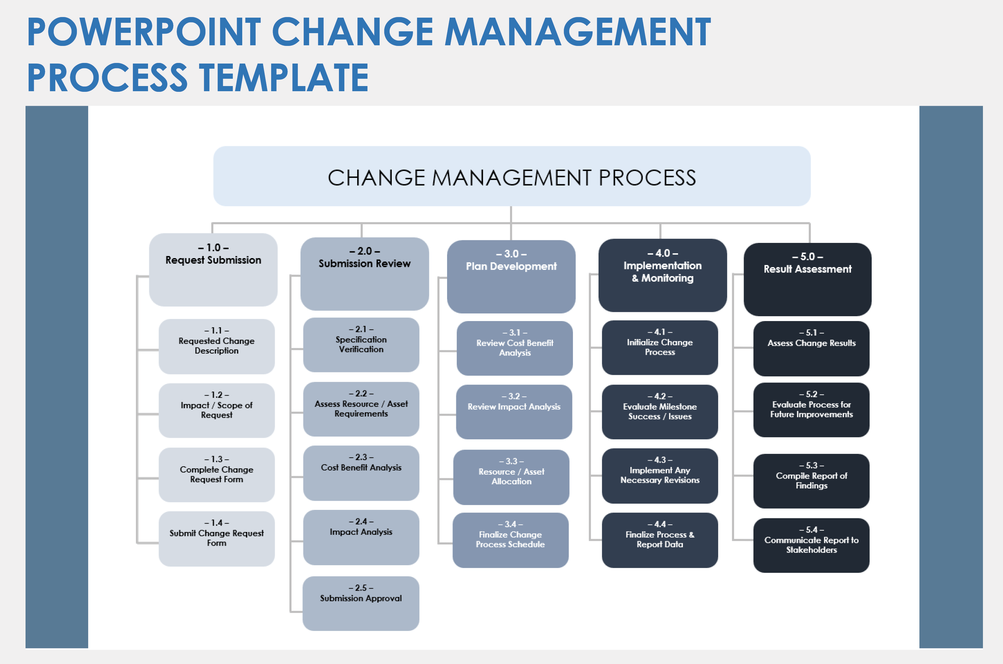 Change Management Process Template PowerPoint