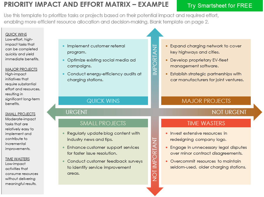 Priority Impact and Effort Matrix Template Example