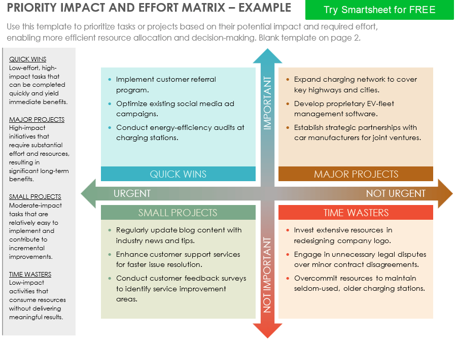 Learn The Truth About Impact Effort Matrix In 60 Seconds (Free