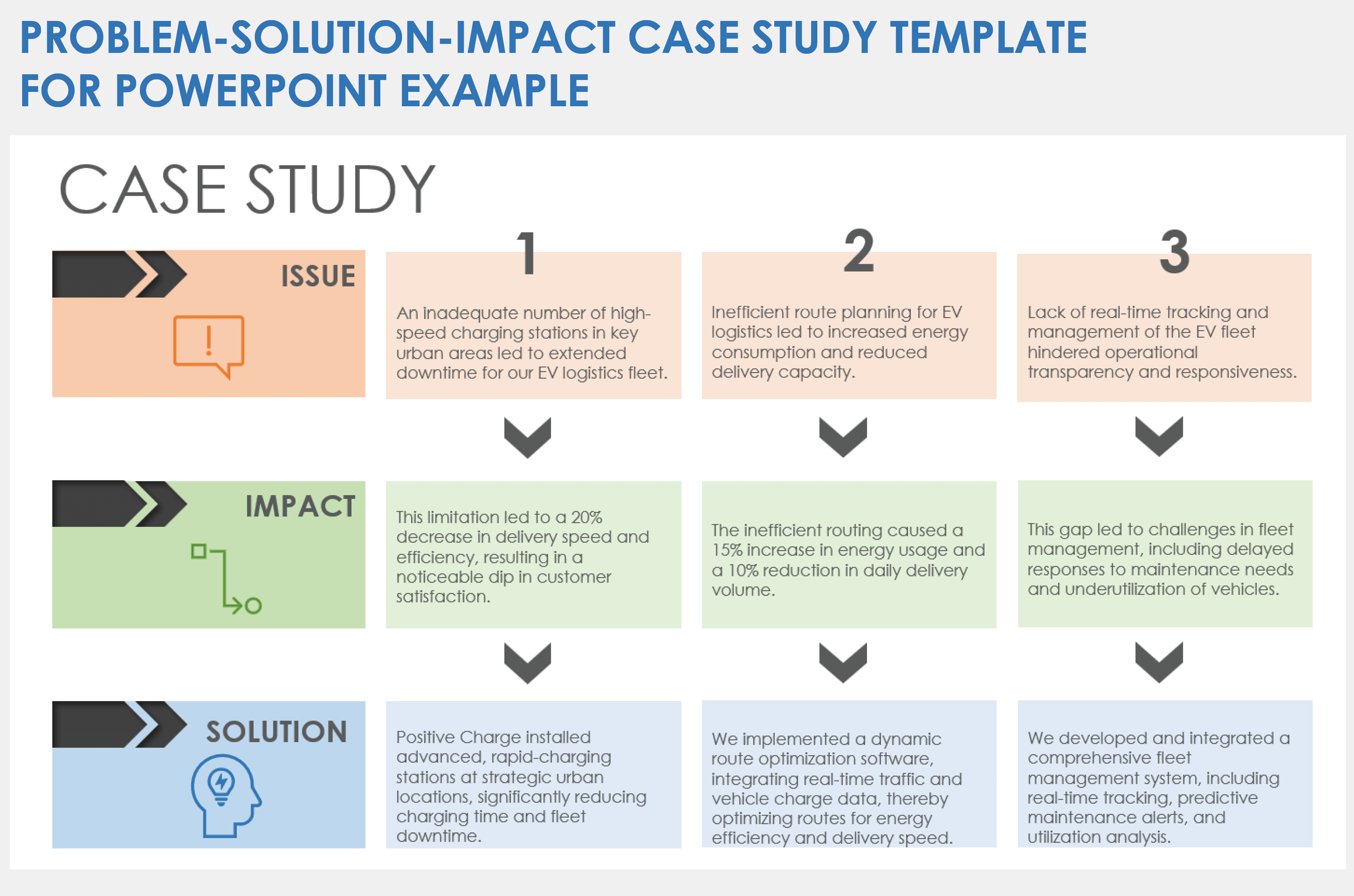 Problem-Solution-Impact Case Study Example Template PowerPoint