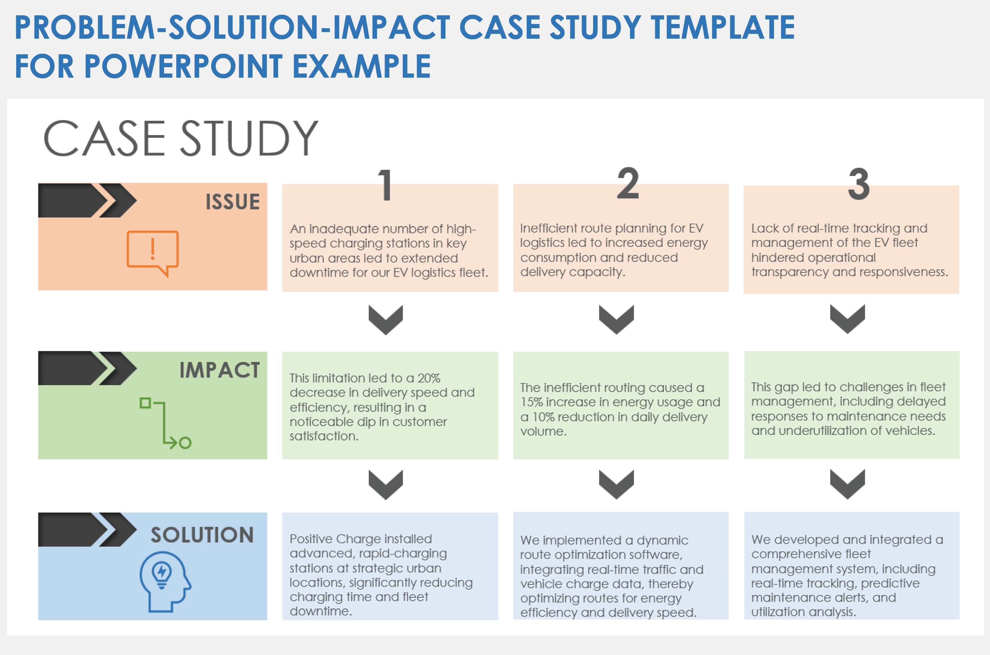 impact case study template