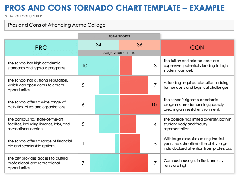 Pros and Cons Tornado Chart Example Template