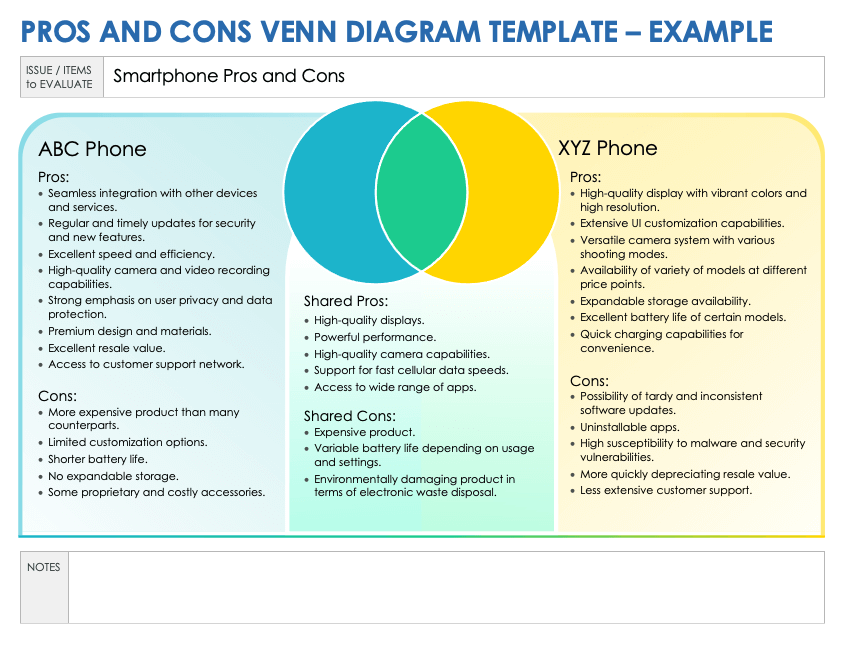 Pros and Cons Venn Diagram Example Template