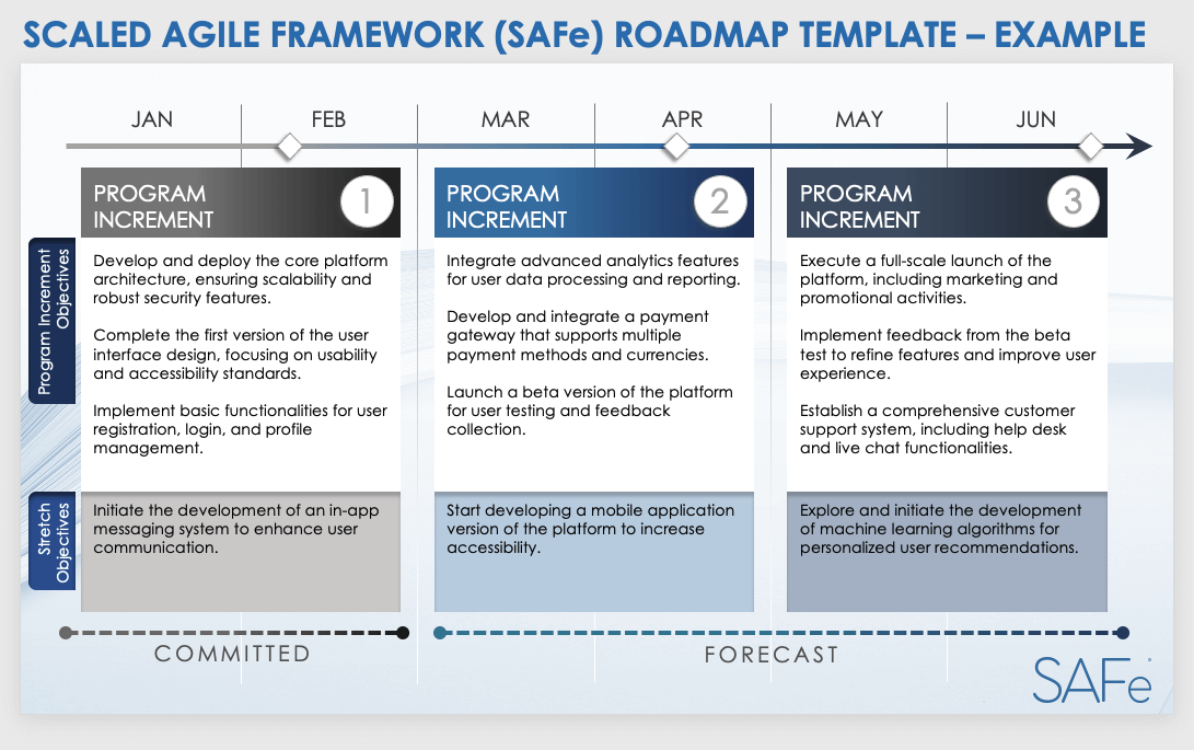 Scaled Agile Framework (SAFe) Roadmap Example Template
