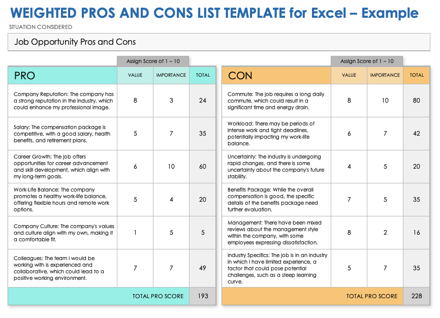 Weighted Pros and Cons List Example Template