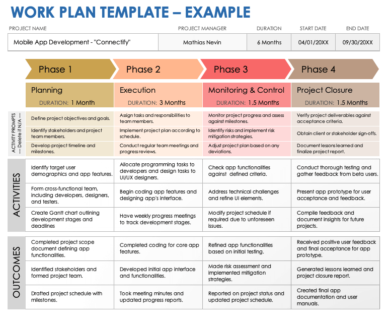 Work Plan Example Template