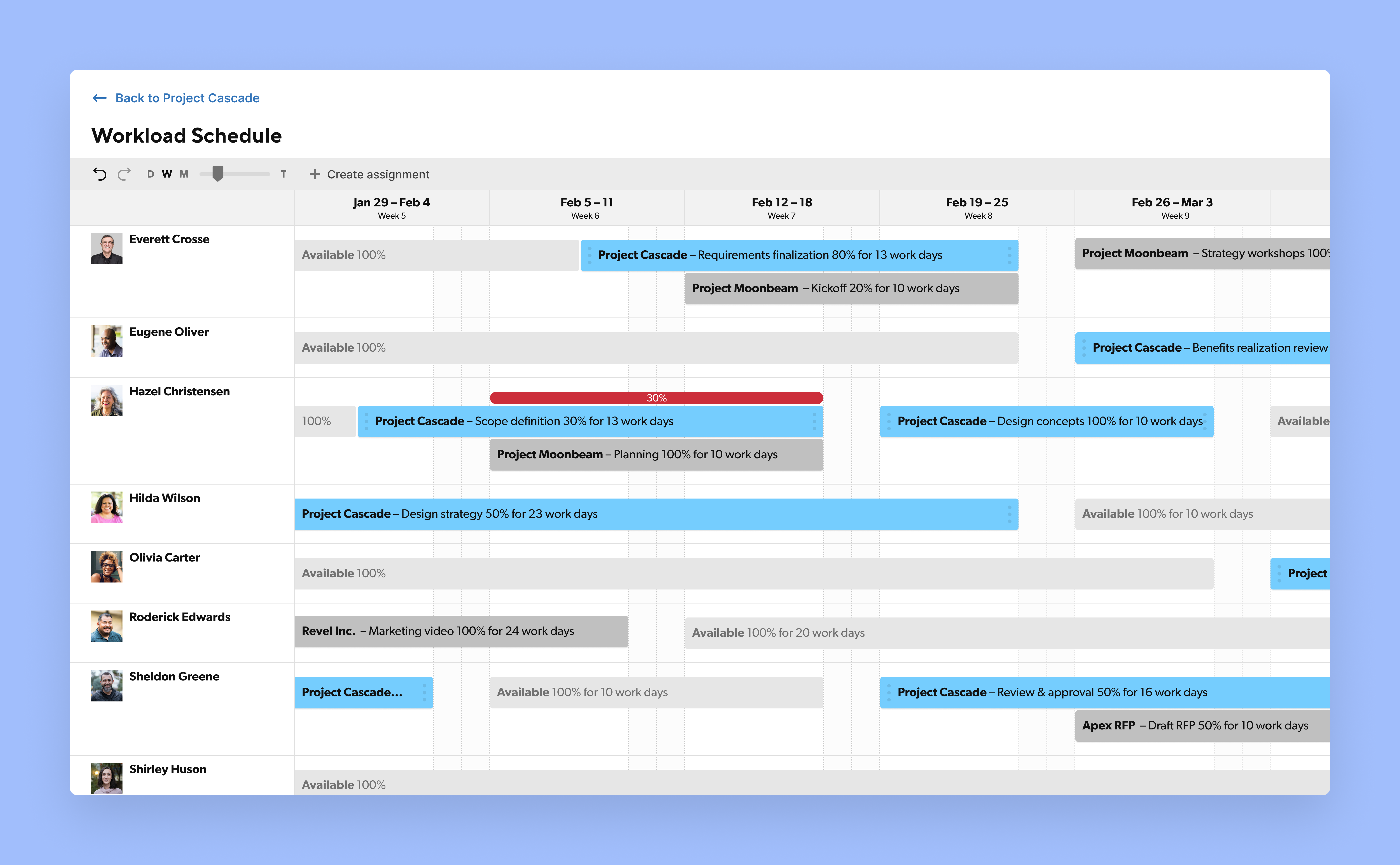 Resource Management workload schedule