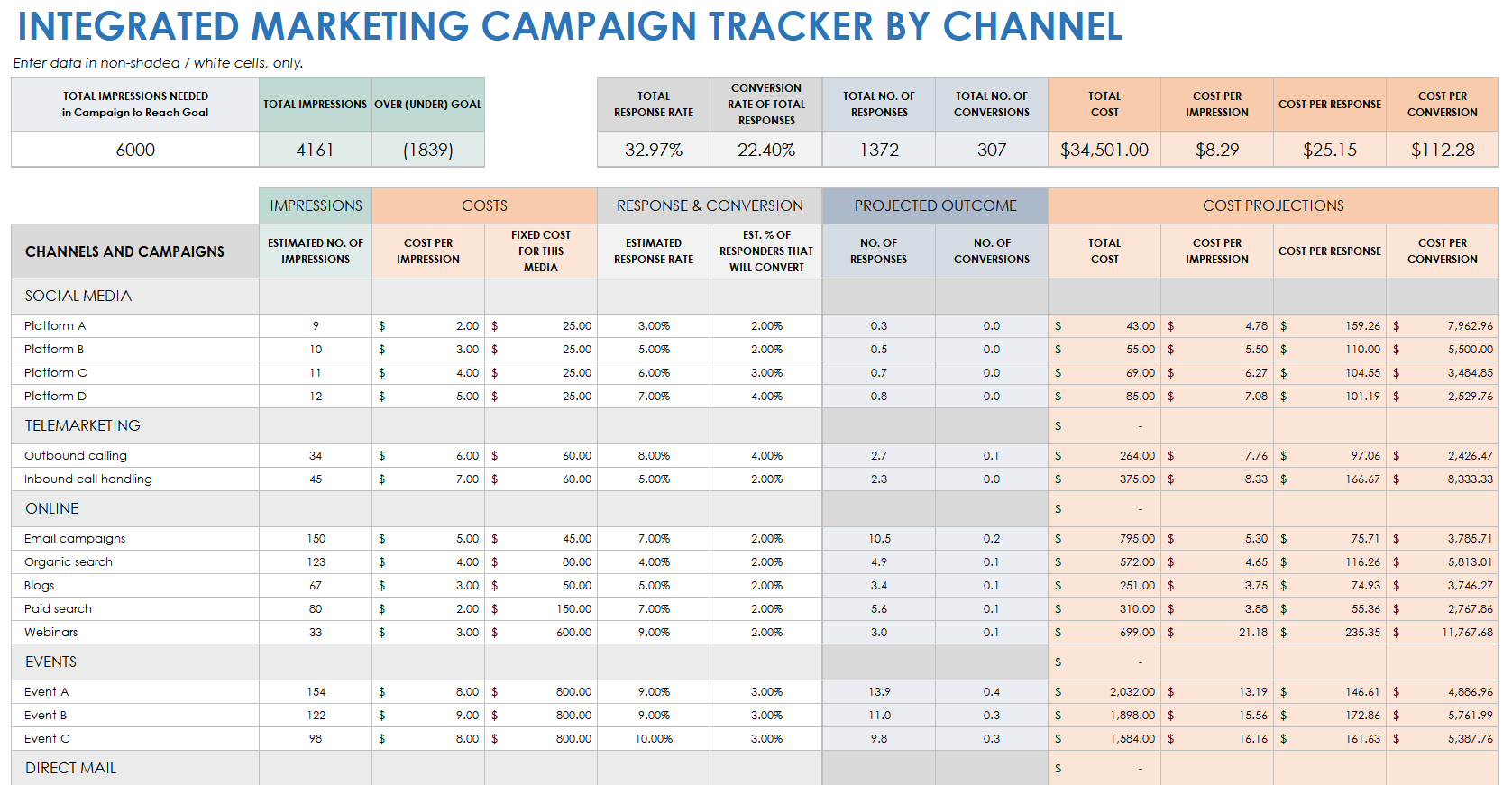 Integrated Marketing Campaign Tracker by Channel Template