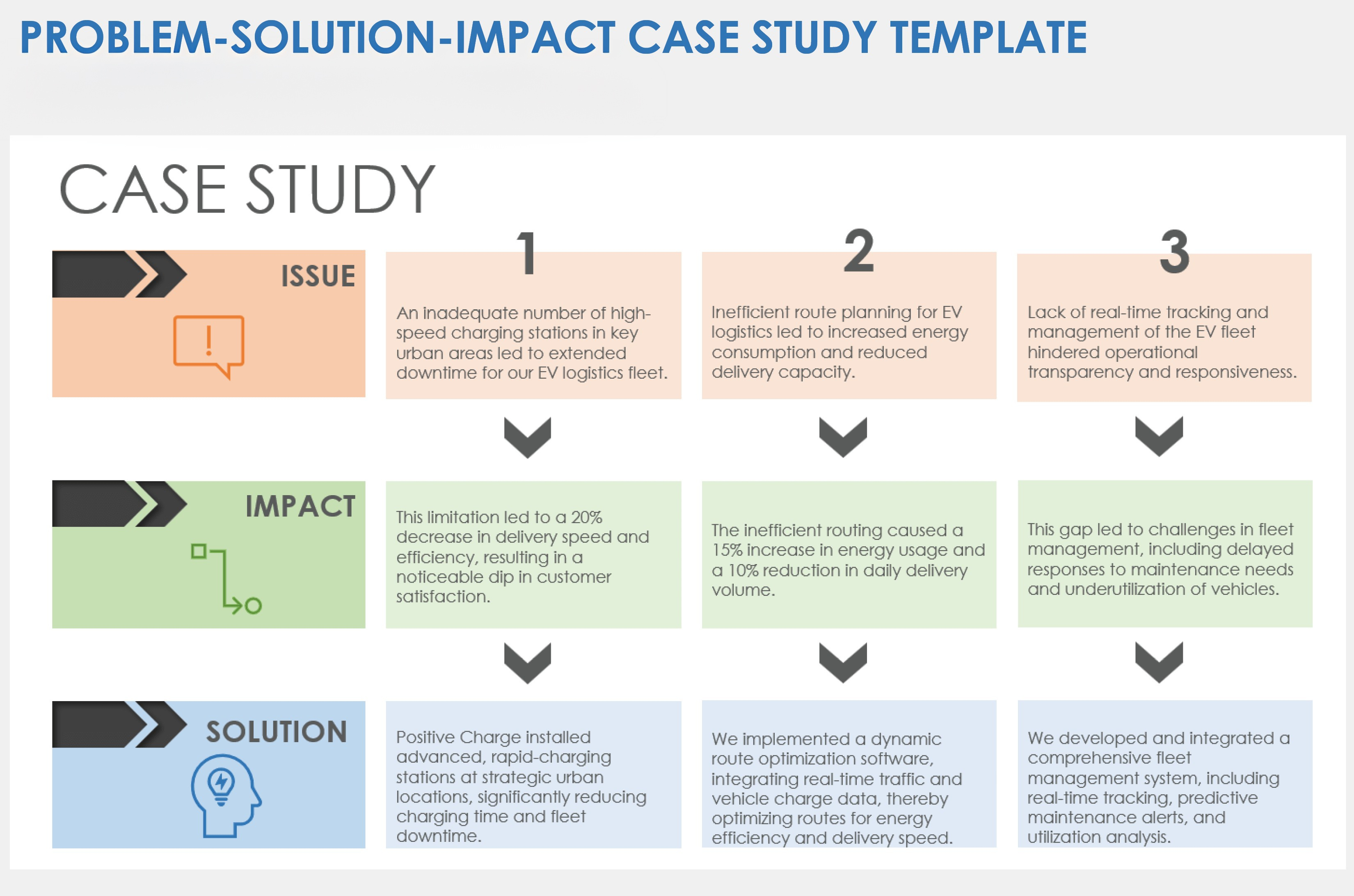 Problem-Solution-Impact Case Study Example Template