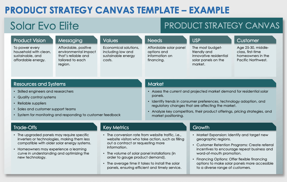 Product Strategy Canvas Example Template