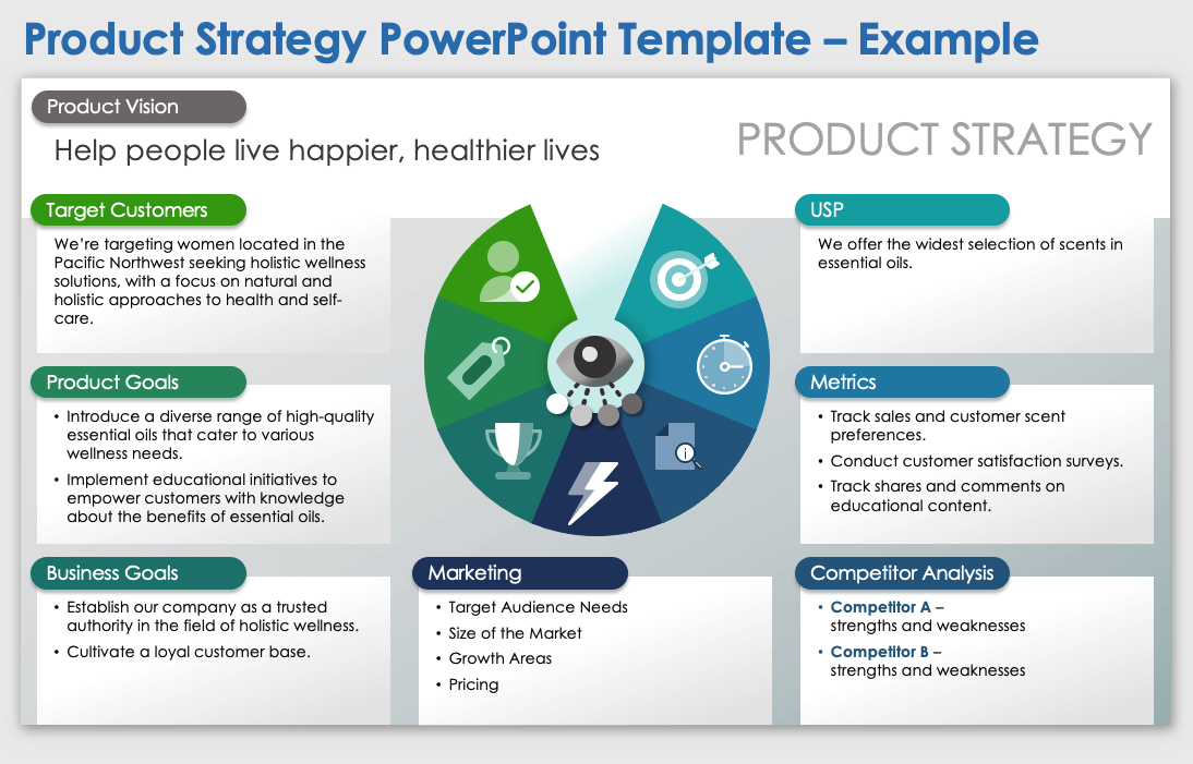 Product Strategy Example Template PowerPoint