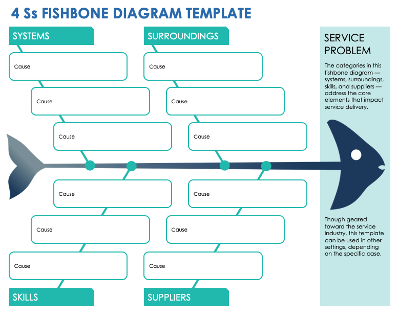 4 Ss Fishbone Diagram Template