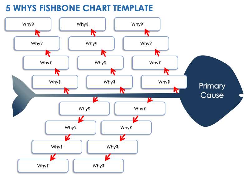 5 Whys Fishbone Chart Template