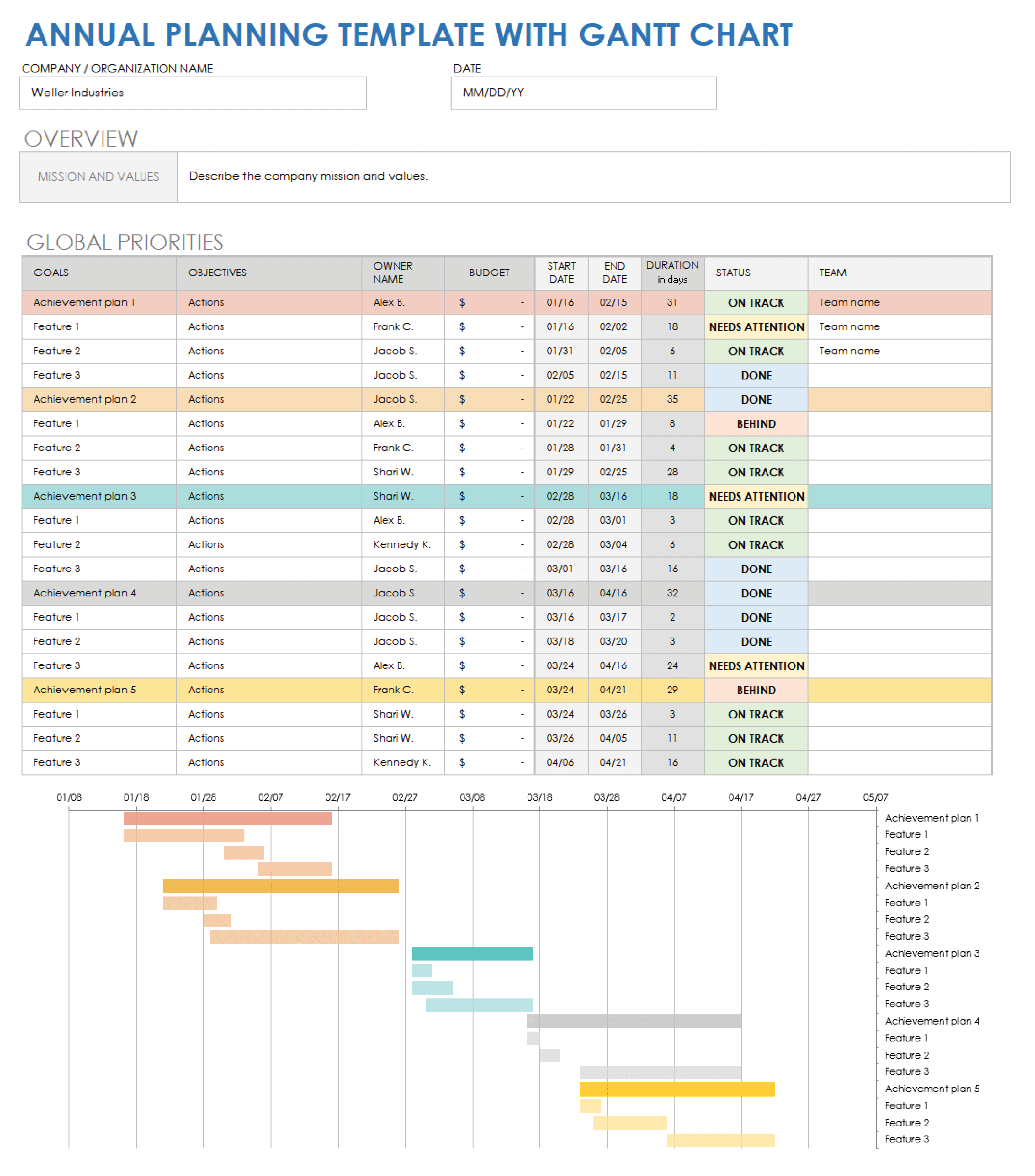 Annual Planning Template with Gantt Chart