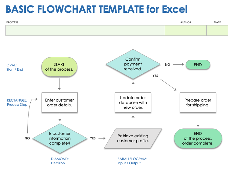 Basic Flowchart Template