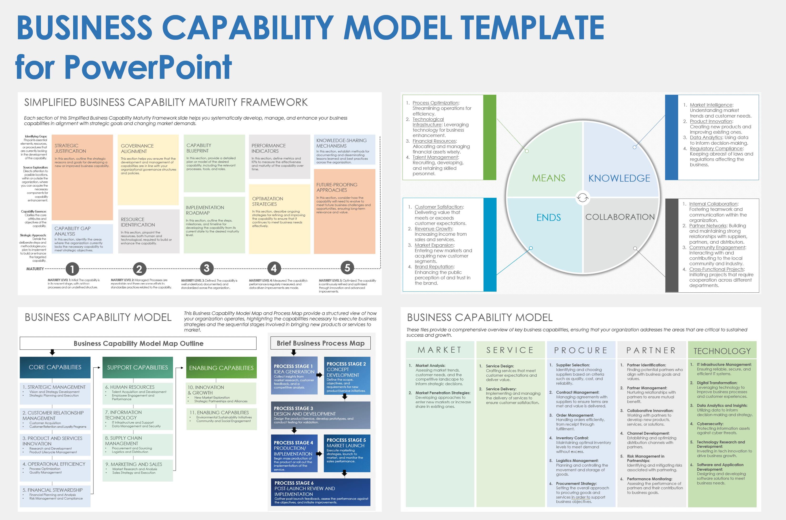 Business Capability Model Template for Powerpoint