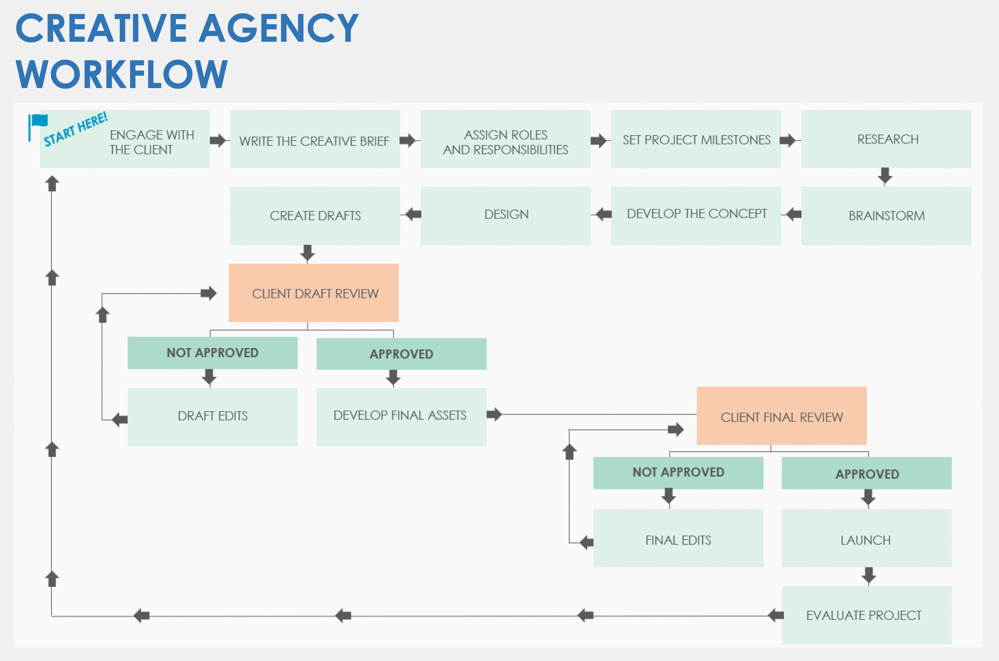 Creative Agency Workflow
