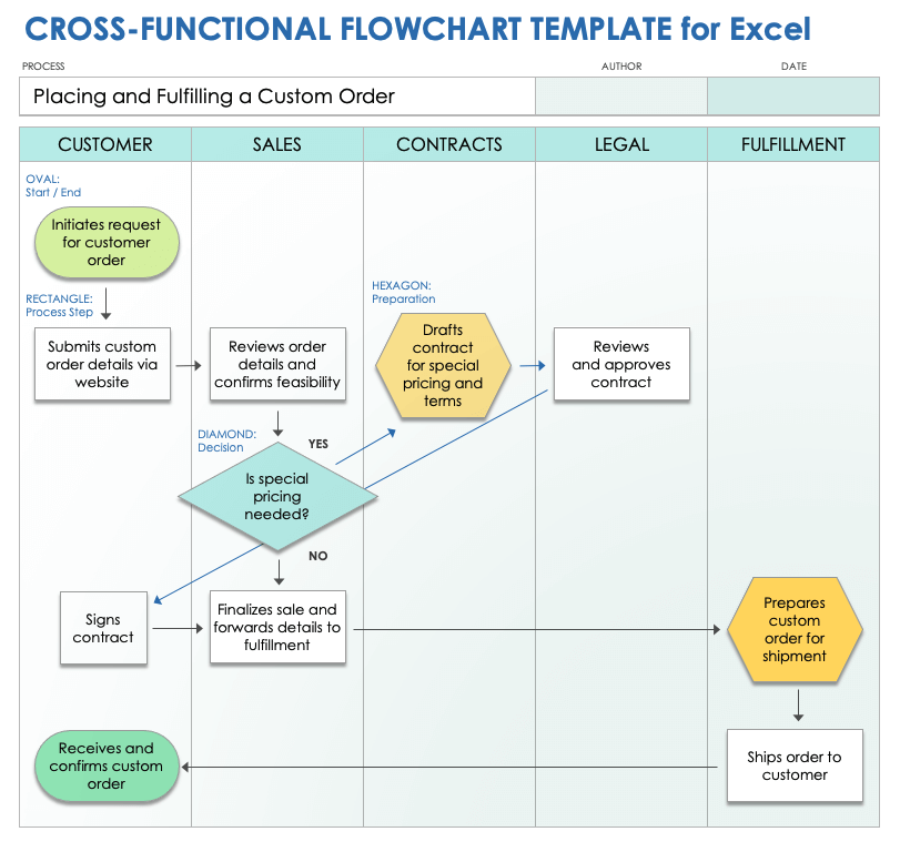 Cross Functional Flowchart Template