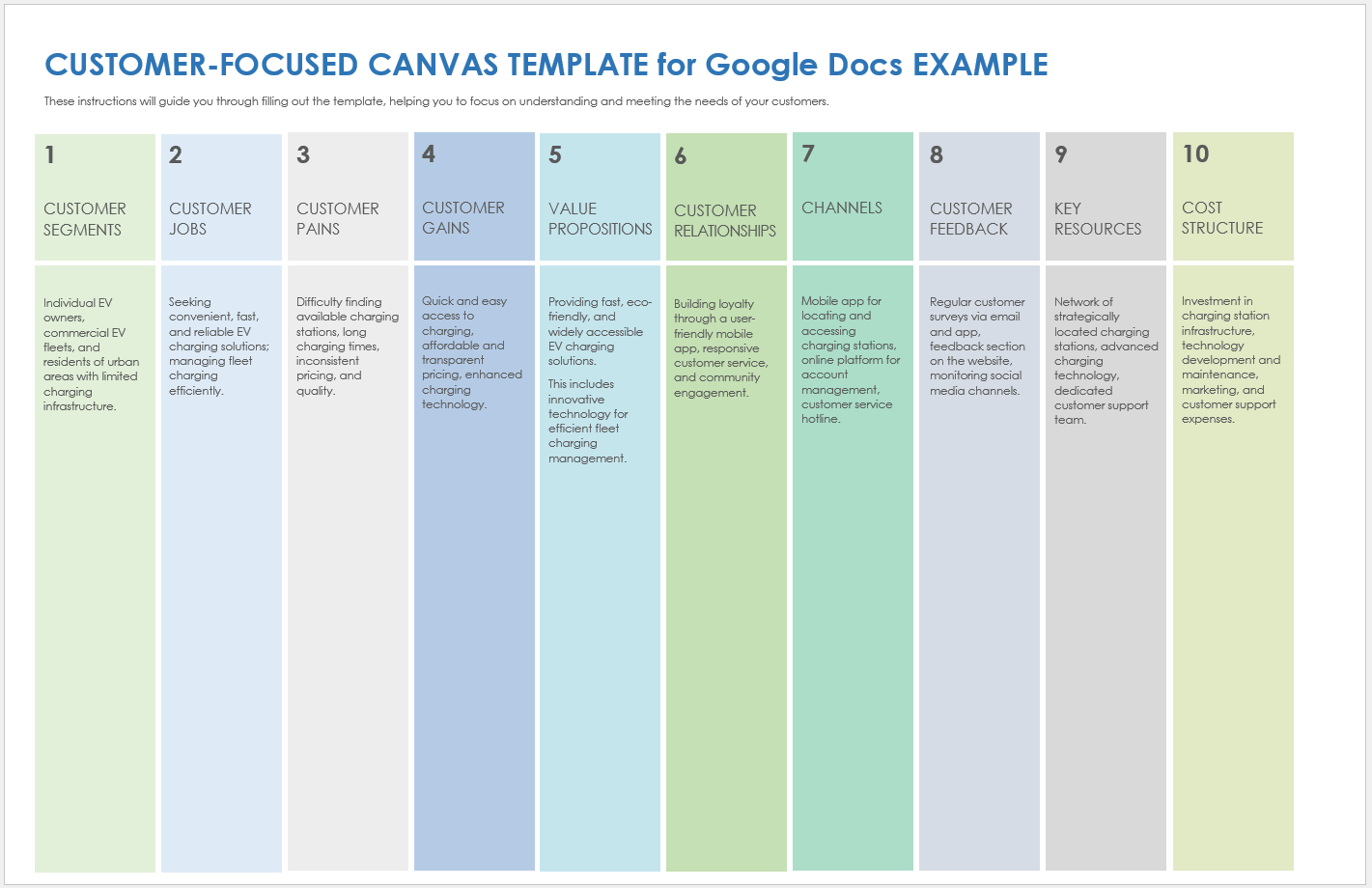 Customer Focused Canvas Template for Google Docs Example