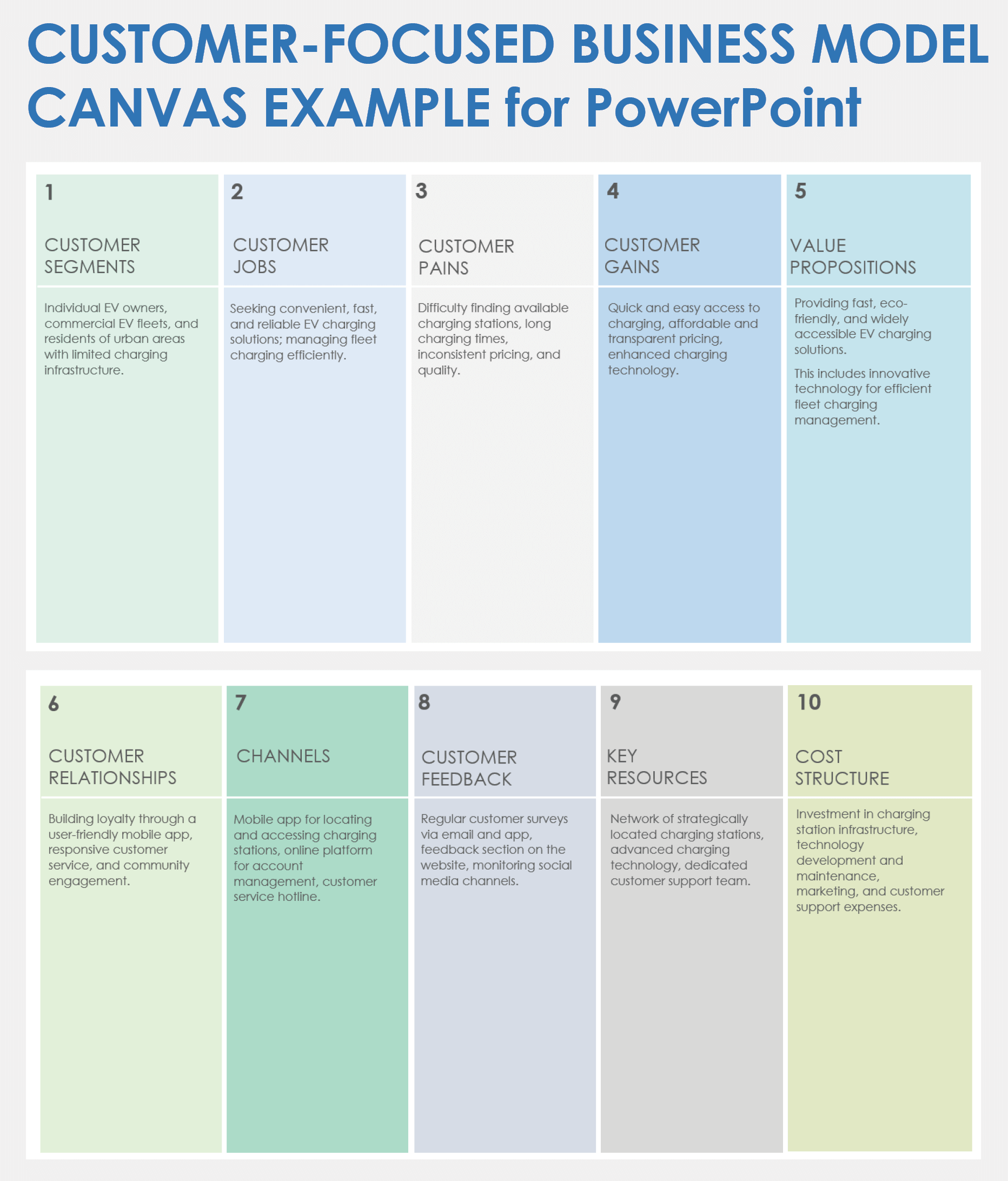 Customer Focused Canvas Template for Powerpoint