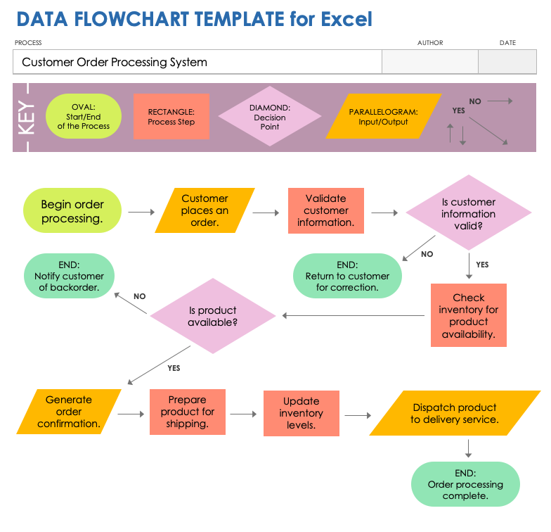 Data Flowchart Template