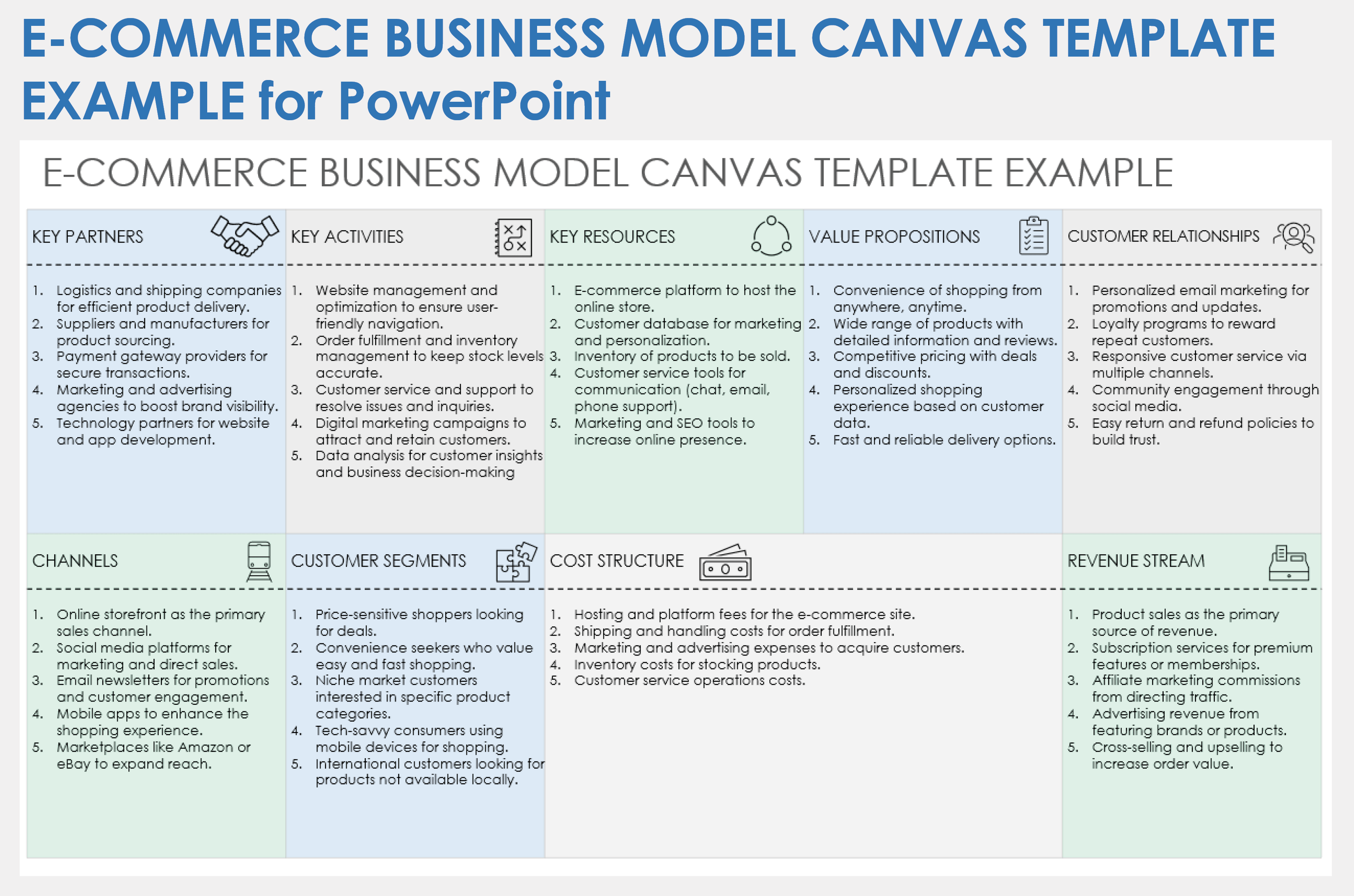 E Commerce Business Model Canvas Template for Powerpoint