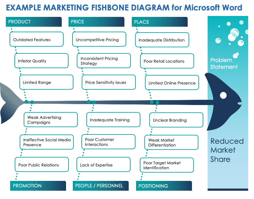 Marketing Fishbone Diagram Template