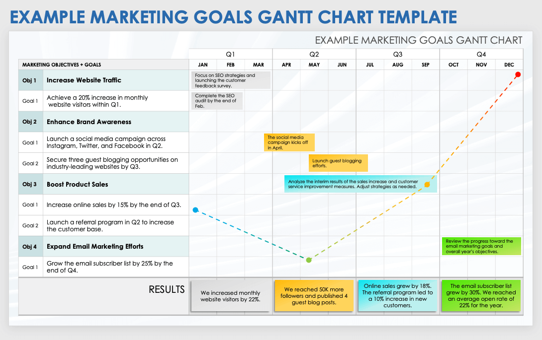 Marketing Goals Gantt Chart Template
